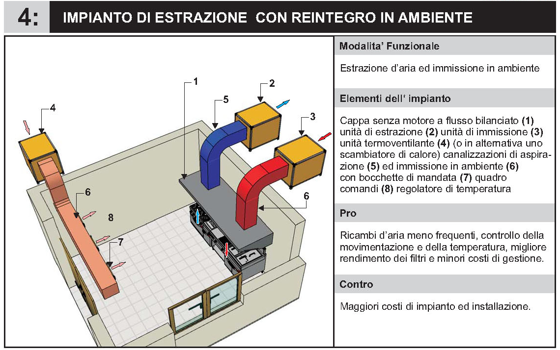 Impiano aspirazione a reintegro